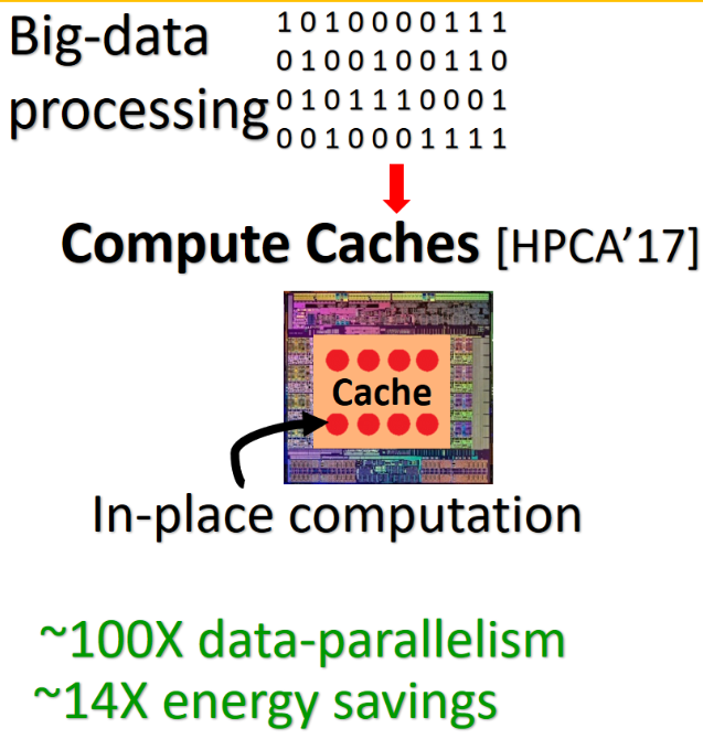 In-place computation in caches