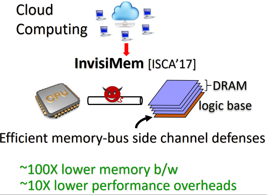 Smart memory defenses for memory bus side channel